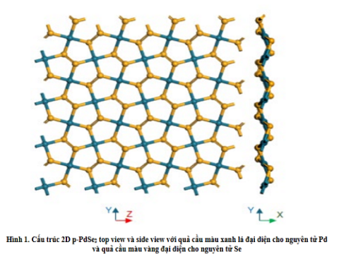 Nghiên cứu sự ổn định cấu trúc của vật liệu 2d-pdse2 đơn và đa lớp dạng ngũ giác