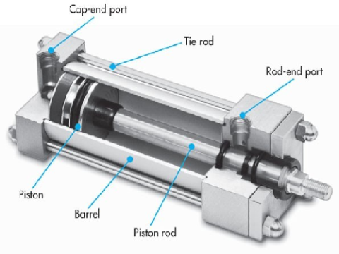 Thiết bị Piston