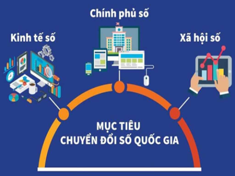 Kế hoạch chuyển đổi số năm 2025 của Bộ Xây dựng