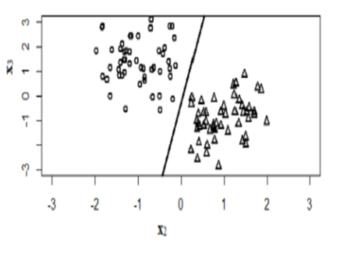Thuật toán kiểm soát hiện tượng tách biệt trong dữ liệu mô phỏng theo mô hình hồi quy logistic