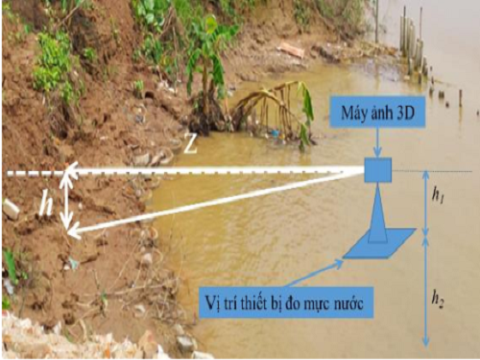 Đề xuất thuật toán ước lượng độ cao bờ sông sử dụng máy ảnh ba chiều