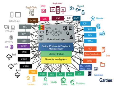 Kiến trúc mạng lưới an ninh mạng: hướng tiếp cận chiến lược trong bảo mật doanh nghiệp phân tán