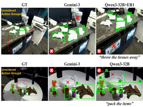 AI Benchmark giúp robot lên kế hoạch và hoàn thành việc nhà hiệu quả hơn