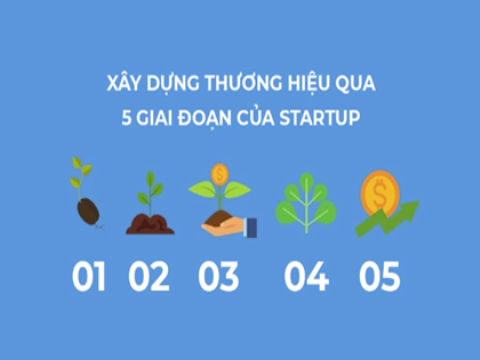 Xây dựng thương hiệu qua 5 Giai đoạn của Startup