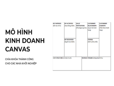 Mô hình kinh doanh Canvas – chìa khóa thành công cho các nhà khởi nghiệp