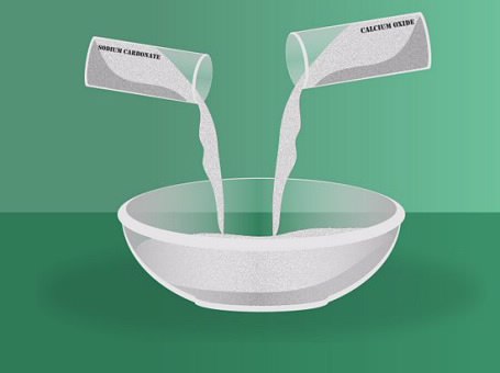 Bổ sung natri c&aacute;c-b&ocirc;-n&aacute;t v&agrave; canxi &ocirc;-x&iacute;t v&agrave;o c&aacute;t. Natri c&aacute;c-b&ocirc;-n&aacute;t (soda) l&agrave;m hạ thấp nhiệt độ xuống mức cần thiết để chế tạo thủy tinh. Tuy nhi&ecirc;n, chất n&agrave;y lại l&agrave;m thủy tinh c&oacute; khả năng bị thấm nước. V&igrave; vậy, canxi &ocirc;-x&iacute;t hoặc v&ocirc;i sống được bổ sung v&agrave;o để khắc phục nhược điểm đ&oacute;. &Ocirc;-x&iacute;t trong ma-gi&ecirc; v&agrave;/hoặc nh&ocirc;m cũng c&oacute; thể được bổ sung gi&uacute;p thủy tinh bền hơn. Th&ocirc;ng thường, c&aacute;c chất phụ gia n&agrave;y chiếm tối đa khoảng 26% đến 30% hợp chất thủy tinh.