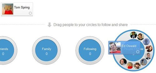 So t&agrave;i Google+ v&agrave; Facebook 