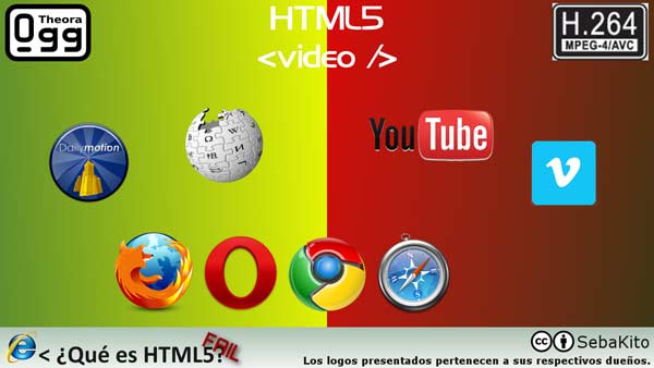 Những điều cần biết về HTML5
