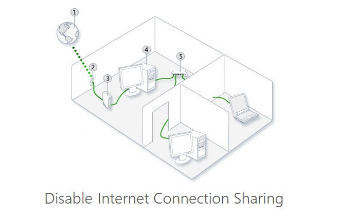 Internet Connection Sharing