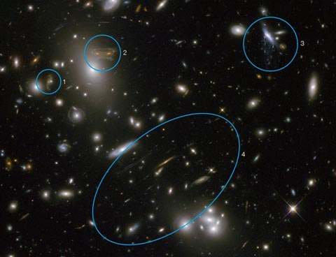 heo Thuyết tương đối rộng của Einstein, các cụm thiên hà có khối lượng lớn, chủ yếu là từ vật chất tối, sẽ bẻ cong ánh sáng và tạo ra hình ảnh méo mó, được phóng đại của các thiên hà ở xa hơn nằm phía sau nó. Vùng 1 và 2 được khoanh trong ảnh là hai hình ảnh khác nhau của cùng một thiên hà